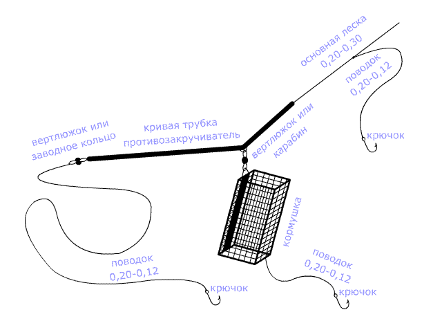 Монтаж Английской донки - как сделать своими руками правильно