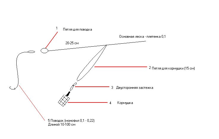 Монтаж Английской донки - как сделать своими руками правильно