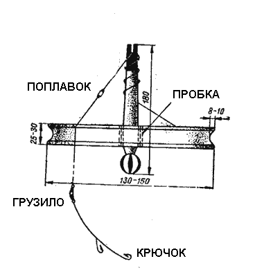 Кружок на щуку своими руками с грузиком - как сделать, как ловить щуку на кружки