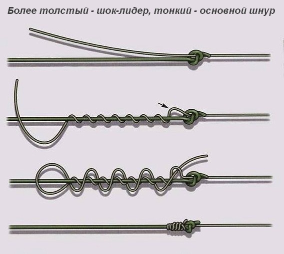 Шок лидер для фидера Морковка - как завязать правильно, какая длина шок-лидера
