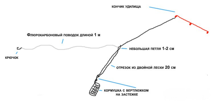 Оснастка вертолет и два узла для фидера - схема, видео, фидерный монтаж, ловля на течении
