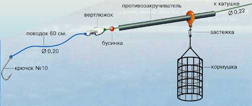 Как сделать фидерную снасть на карася своими руками правильно