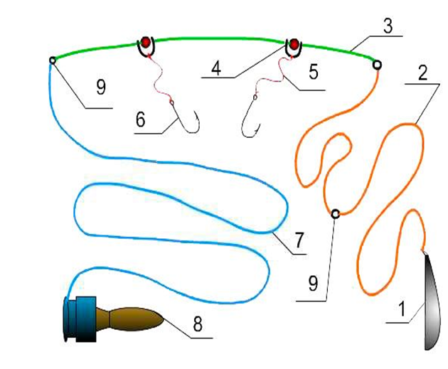 Ловля на резинку на леща: видео, ловля в сентябре, августе, как сделать снасть?