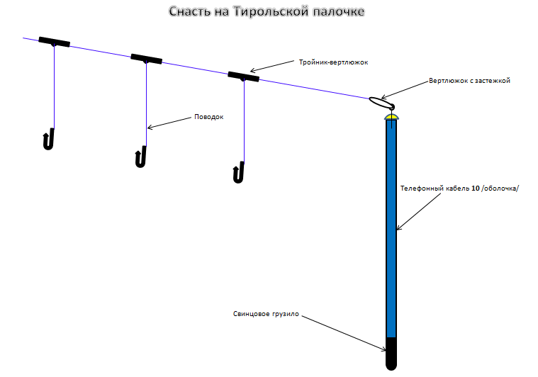 Оснастка тирольская палочка - как сделать своими руками и ее монтаж