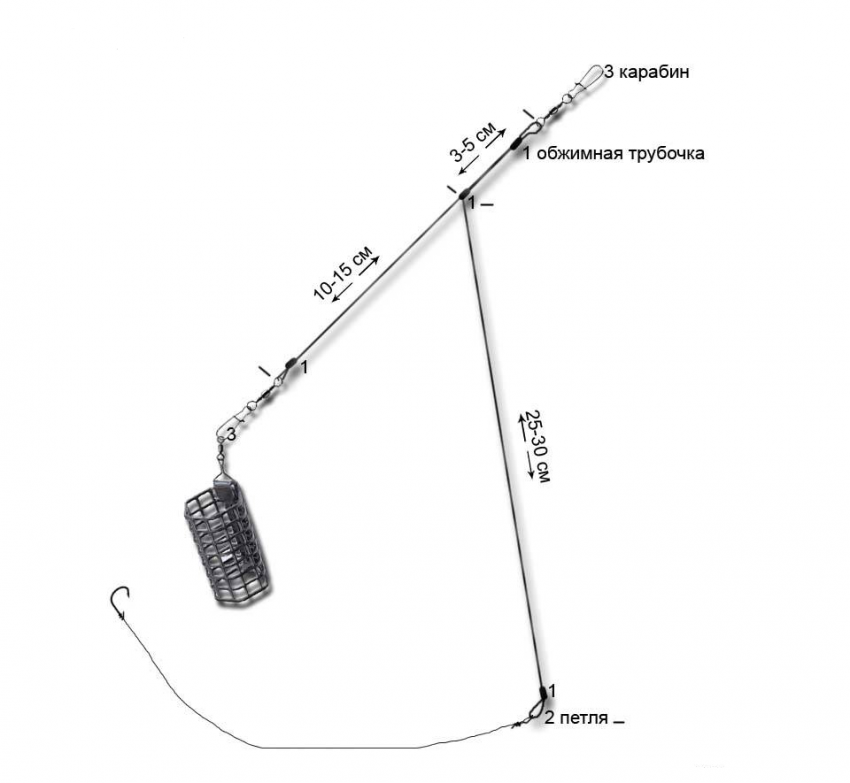 Как сделать фидерную снасть на карася своими руками правильно