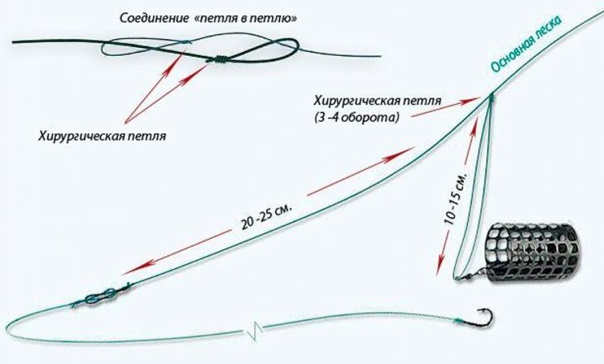 Фидерная оснастка для ловли на течении – СуперУлов – интернет-портал о рыбалке